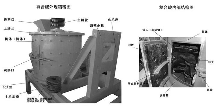 復合式破碎機結(jié)構(gòu)圖