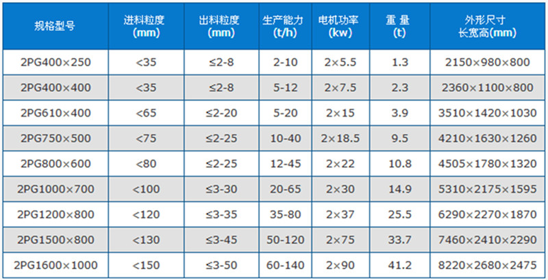 瓜米石對輥打沙機技術參數表