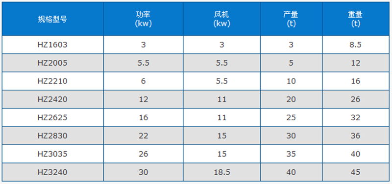 石英砂烘干機技術(shù)參數(shù)