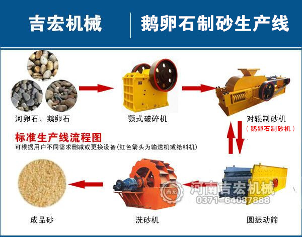 鵝卵石制砂機(jī)生產(chǎn)線