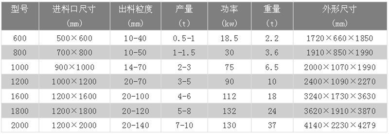 易拉罐粉碎機技術(shù)參數(shù)