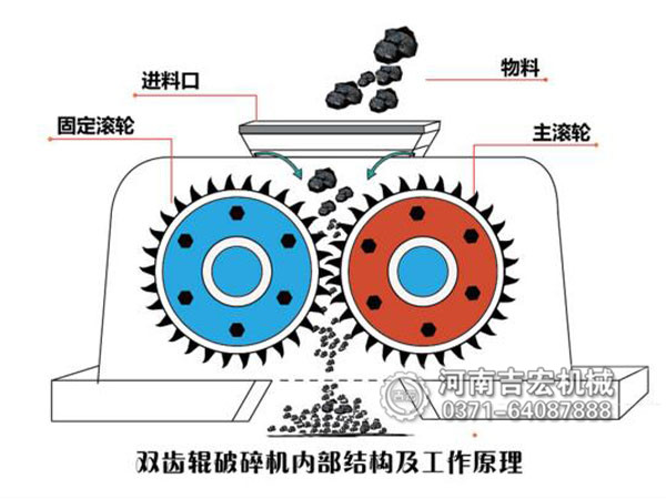 雙齒輥破碎機工作原理